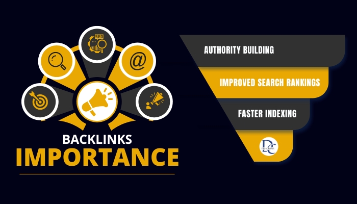 Backlinks 1